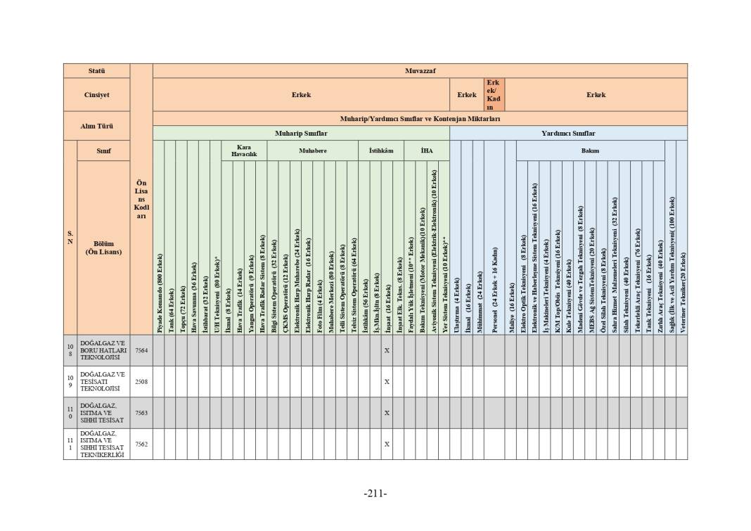 MSB 2025 astsubay alımı mezuniyet şartı tablosu 229